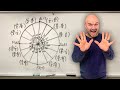 Understanding Coterminal Angles and Quadrants