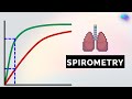 Lung Function and Testing Concepts