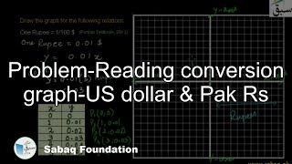 Problem-Reading conversion graph-US dollar & Pak Rs