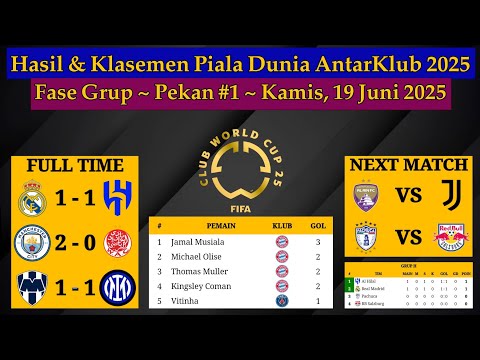 Hasil Piala Dunia Antarklub 2025 Tadi Malam - Real Madrid vs Al Hilal - Fase Grup CWC 2025 Pekan 1