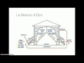 Forming the Past Tense with Être