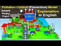 Pollution Reduction Strategies and Technologies