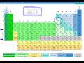Exploring Atoms and the Periodic Table