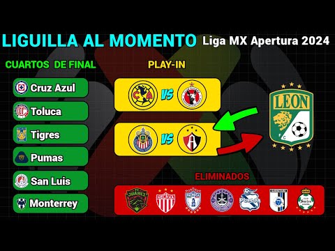 LIGUILLA AL MOMENTO LIGA MX | ESTOS EQUIPOS JUGARÁN el PLAY-IN del APERTURA 2024