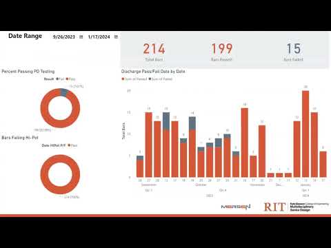 Side-by-side photos of RIT students and activities with the text See How RIT is Advancing the Exceptional underneath.