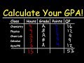 Calculating and Understanding GPA