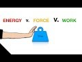 Work, Energy, and Forces Concepts