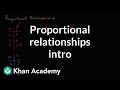 Exploring Proportional Relationships in 7th Grade Math
