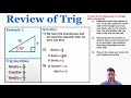 Trigonometric Functions and Triangle Sides