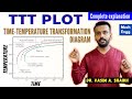 TTT and CCT Plots in Heat Treatment