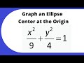 Understanding Ellipses