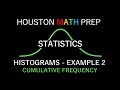 Cumulative Frequency Histograms Concepts