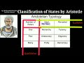 Aristotle's Views on Government