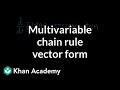 Vector-Valued Functions and Multivariable Chain Rule