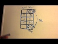 Input-Output Boxes: Multiplication and Division