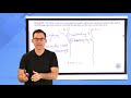 Algebra 1 Concepts and Evaluations