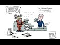 Understanding Voting and Amendments