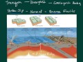 Mechanical Advantage and Rock Cycle Concepts