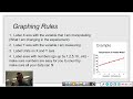 Graphing Techniques in Science