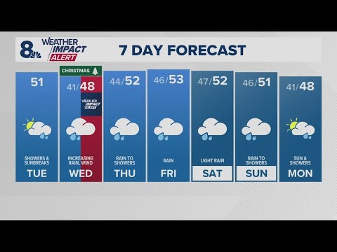 KGW Forecast: Sunrise, Tuesday, December 24, 2024