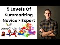 Summarization Techniques in Language Models