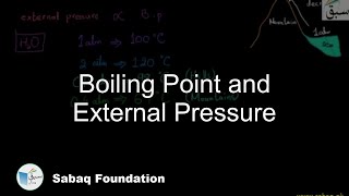 Boiling Point and External Pressure