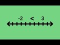Understanding Inequalities on a Number Line