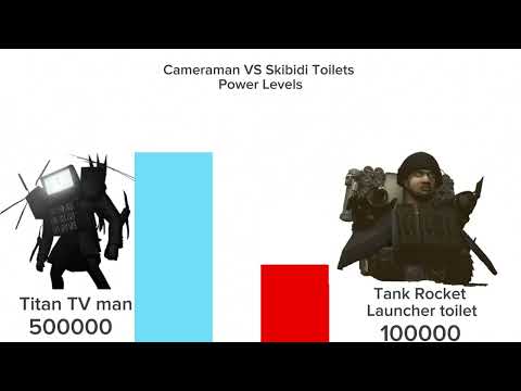 Cameramans VS Skibidi Toilets Power Levels #skibiditoilet