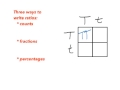 Punnett Square and Genetic Ratios