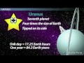 Exploring the Solar System