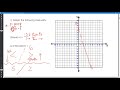 Graphing Linear Inequalities Concepts