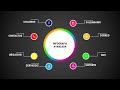 PowerPoint Tips and Tricks