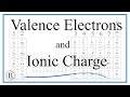 Exploring Valence Electrons and Ionic Charge Relationships