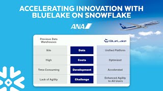 How ANA Built A Single Source Of Truth With Snowflake And Apache Iceberg