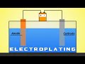 Electroplating Concepts and Processes