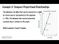 Understanding Slope and Proportional Relationships