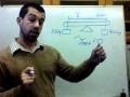 Rotational Equilibrium Concepts
