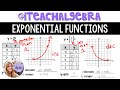 Graphing Exponential Functions and Analyzing Their Properties