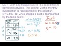 Comparing Functions: Tables vs. Equations