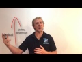 Skill Acquisition and Performance Factors