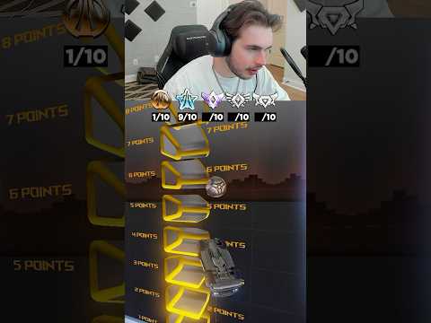 how high can each rank score?