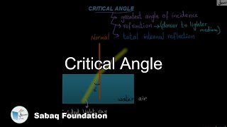 Critical Angle