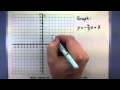 Graphing Lines in Slope-Intercept Form