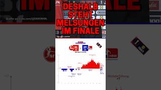 Deshalb steht Melsungen im Finale | #lidlfinal4 Analyse