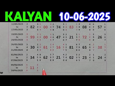 10/06/2025 KALYAN TODAY JODI OPEN , CLOSE PANEL SATTA MATKA CHART LINE.