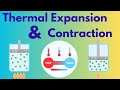 Thermal Expansion and Particle Behavior