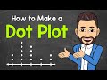 Creating and Interpreting Dot Plots