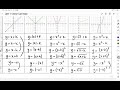 Function Transformations Explained