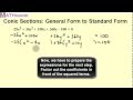 Conic Sections and Completing the Square