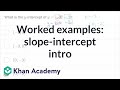 Understanding Slope and Y-Intercept
